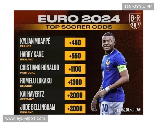 姆巴佩领跑世俱杯金靴赔率，哈兰德、凯恩紧随其后